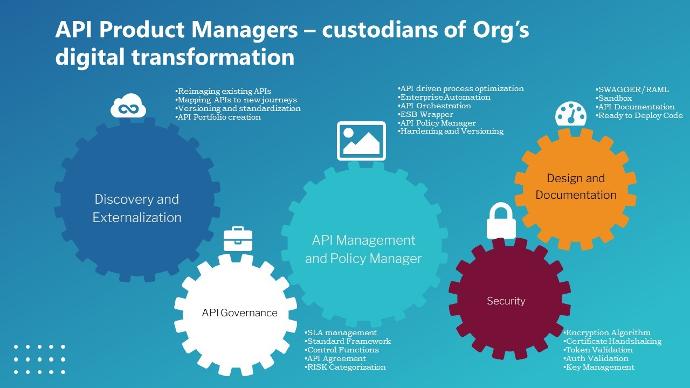 Roles of API product managers beyond the conventional product management responsibilities